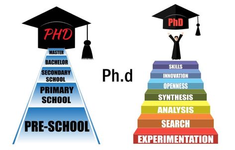 Phd In Economics, Phd Degree, Argumentative Essay Topics, Job Resignation Letter, Staff Motivation, Special Educational Needs, Education Degree, Doctorate Degree, Online Doctor