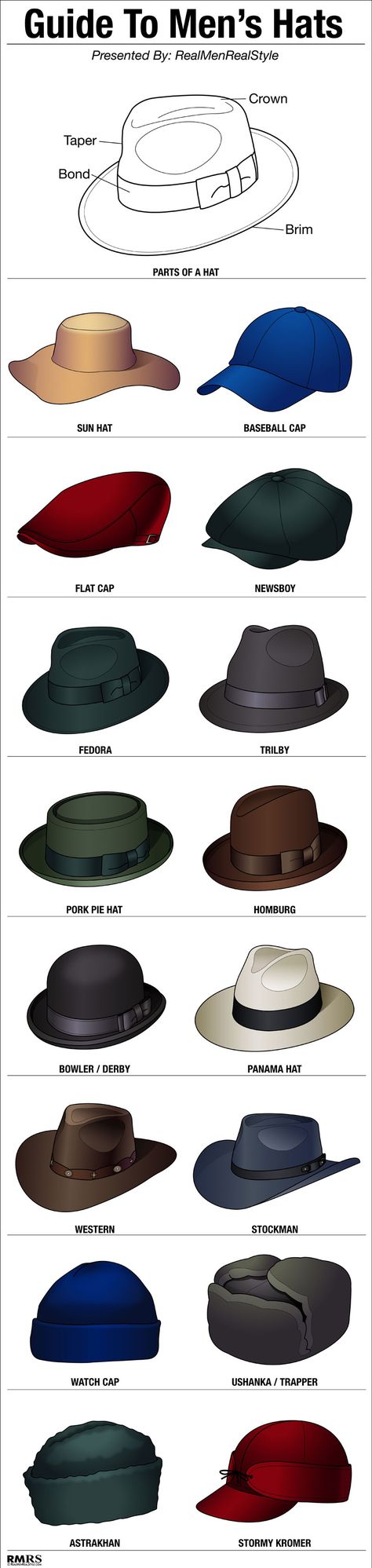 tipos de sombrero Style Types, Mens Style Guide, Men's Hats, Sharp Dressed Man, Well Dressed Men, Gentleman Style, Classic Man, Stylish Men, Hat Fashion