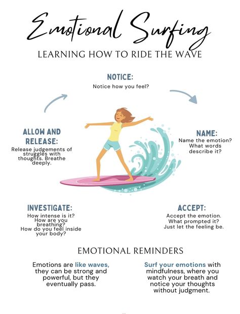 Learning how to ride the wave. #pgclinical Counselling Tools, Counseling Techniques, Mental Health Activities, Ride The Wave, Mental Health Therapy, Mental Health Counseling, Therapeutic Activities, Counseling Activities, Mindfulness For Kids