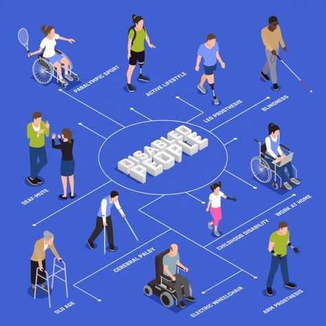 Disabled injured people active life styl... | Free Vector #Freepik #freevector #infographic #sport #home #health Leg Amputee, Awareness Poster, Isometric Design, Disabled People, Graphic Design Fonts, Health App, Active Life, Tennis Player, Flat Vector