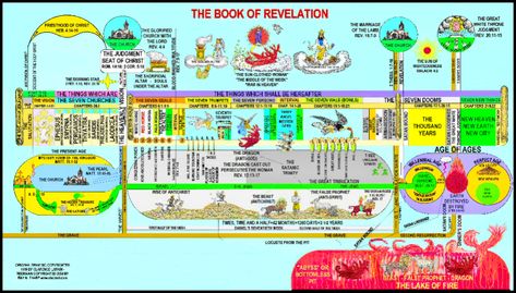 TRIBULATION 7 SEALS, 7 TRUMPETS, 7 BOWLS – CHART - SO4J Revelation Timeline, Clarence Larkin, Revelation Study, Revelation Bible Study, John Hagee, Revelation Bible, The Book Of Revelation, Bible History, Bible Study Notebook