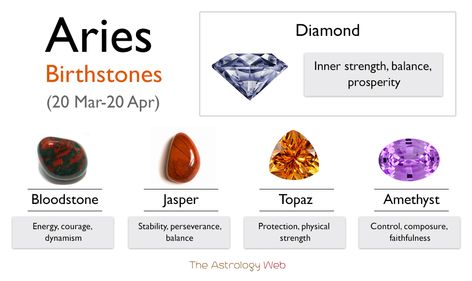 Aries Birthstone: Colors and Healing Properties With Pictures | The Astrology Web Child Care Center Design, Bloodstone Meaning, Birthstones Meanings, Beading Tips, About Aries, Aries Birthstone, Aries Ram, Color Healing, Zodiac Signs Aries