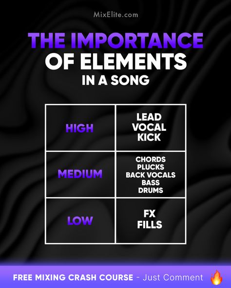 Free Mixing Crash Course 👉 MixElite.com/free-course ⁠ Song Structure Decoded 🎶🔍⁠ ⁠  ⁠ #songstructure #musicelements #productiontips #musicproduction #audioengineering #beatmaking #vocalproduction #basslines #musicmixing #producerlife #studiotechniques #homestudio⁠ ⁠ ⁠ Edm Song Structure, Music Structure, Song Structure, Heavy Metal Songs, Music Basics, Music Engineers, Recording Music, Audio Engineering, Music Recording Studio