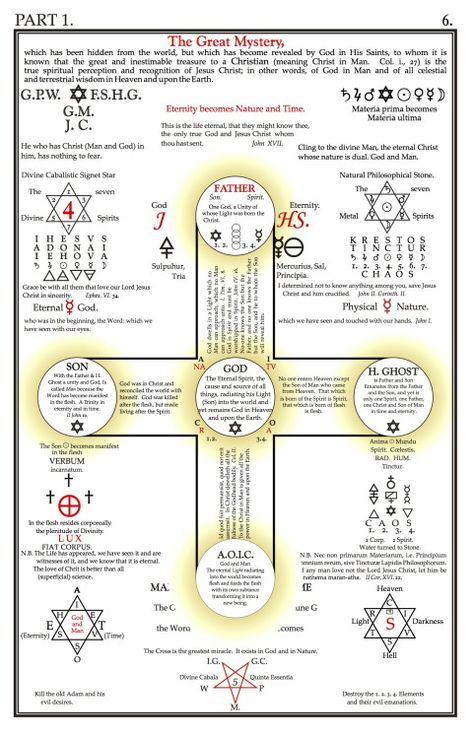 Biology Symbols, Secret Symbols, Occult Science, Sacred Science, Sacred Geometry Symbols, Masonic Symbols, Occult Symbols, Alchemy Symbols, Spirit Science