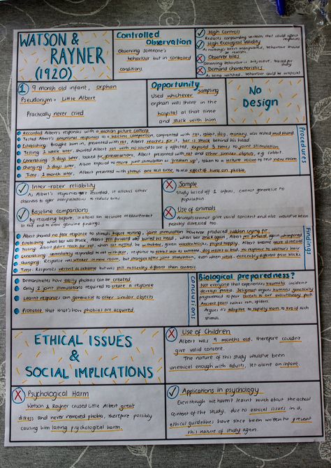 Behaviourist Approach Psychology, Psychology A Level Tips, Gcse Psychology Notes, Psychology Revision A Level, A Level Sociology Notes, Psychology A Level Revision, Psychology Notes A Level, Research Methods Psychology, Psychology Study Notes