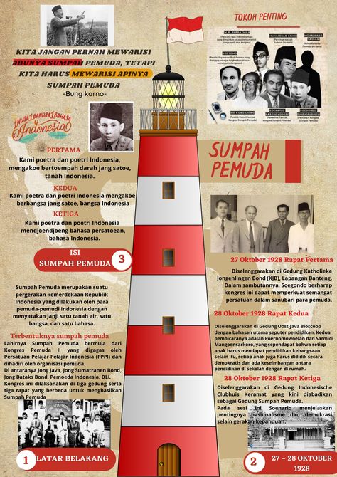 Sejarah sumpah pemuda Poster digital Mading Sejarah, Infografis Sejarah, Dewey Decimal Classification, Mind Maping, Canva Free Elements, History Infographic, Mind Map Design, School Study Ideas, Class Displays