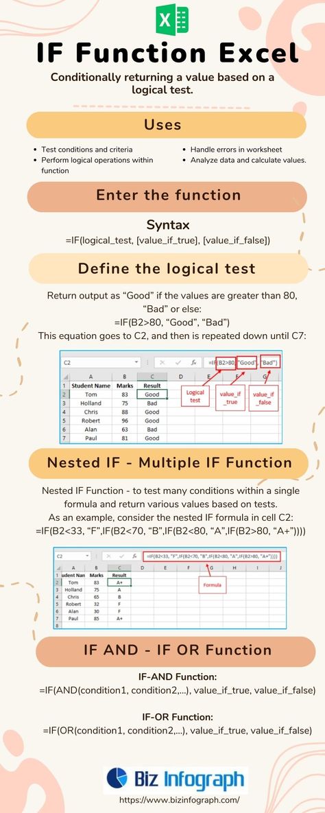 if function in excel Excel If Function, If Function In Excel, Excel Functions And Formulas, Excel Design Ideas, Excel Aesthetic, Visual Basic Programming, Advance Excel, Excel Tricks, Microsoft Excel Formulas