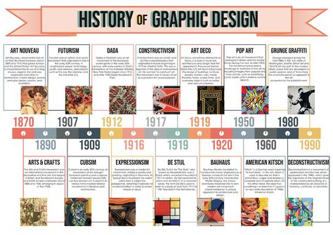 History of Graphic Design Timeline Infographic on Behance Graphic Design Timeline, Timeline Example, Art History Timeline, History Of Graphic Design, Timeline Infographic Design, Evolution Design, History Infographic, Design Timeline, About History