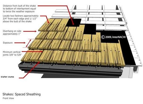 Cedar House Siding, Wood Roof Shingles, Bamboo Roof, Cedar Shingle Roof, Bamboo Architecture, Roof Inspection, Wood Roof, Cedar Homes, Wood Shingles