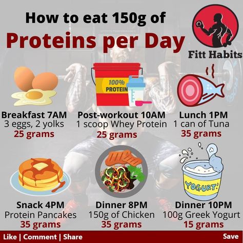 What 100g Of Protein Looks Like, 150grams Protein, 150 Protein Meal Plan, 150 G Protein Meal Plan, Protein Amounts In Food, 100g Protein A Day, High Protein Daily Meal Plan, 150g Protein A Day, 100g Protein Meal Plan