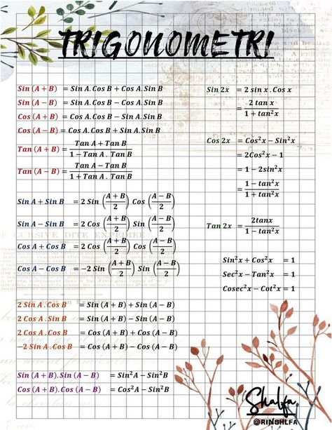 Math Study Guide, Struktur Teks, Halloweenský Makeup, Teaching Math Strategies, Learn Physics, Exam Study Tips, Best Study Tips, Study Tips For Students, Learning Mathematics