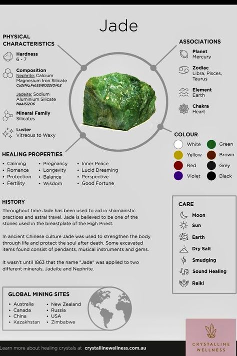 Crystal Properties Chart, Emerald Magical Properties, Green Calcite Properties, Light Green Crystal Identification, Crystals Correspondence, Angel Aura Quartz Properties, Crystal Identification, Crystal Healing Chart, Crystal Guide