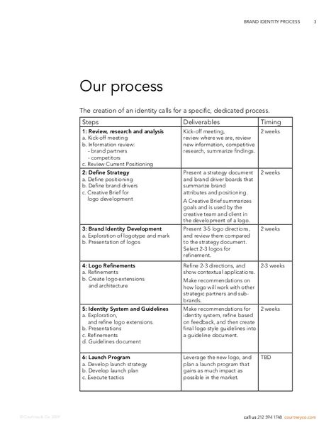 Brand Creation Process, Brand Design Process, Brand Development Process, Brand Strategy Templates, Branding Brief, Branding Education, Branding Checklist, Brand Partnerships, Agency Branding