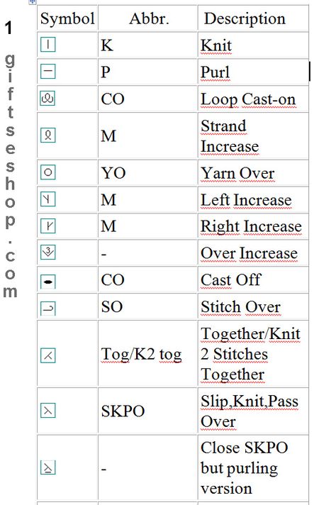 Knitting Abbreviations and Knitting Chart Symbols, symbolic gifts Knit Chart Symbols, Knitting Symbols Charts English, Knitting Chart Symbols, Knitting Symbols, Knitting Abbreviations, Diy Crafts Knitting, Knitting Terms, Knitting Stitches Tutorial, Crochet Symbols