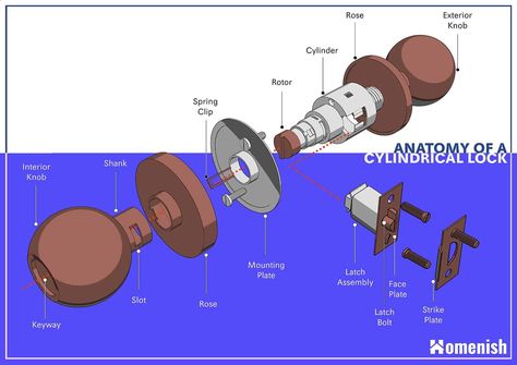 This great diagram showcases the anatomy of a cylinder lock. Click for more information about each part. Ceiling Fan Wiring, Types Of Bolts, Visual Dictionary, Metal Cylinder, Door Upgrade, External Doors, Cylinder Lock, Types Of Doors, Internal Doors