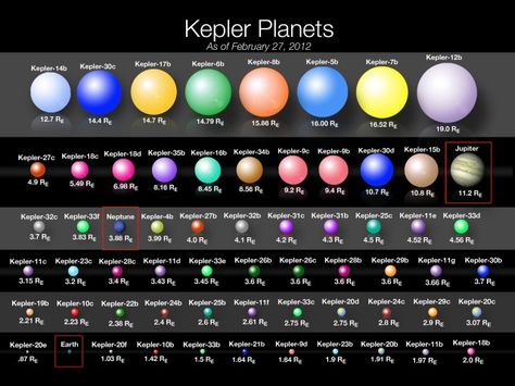 For scientists seeking extraterrestrial life, Kepler probe is step one  Telescope sets the stage for a decades-long search for life on other planets Kepler Planet, Kepler 22b, Space Observatory, Nasa Pictures, Beautiful Universe, Extraterrestrial Life, Science Space, Hubble Space, Milky Way Galaxy