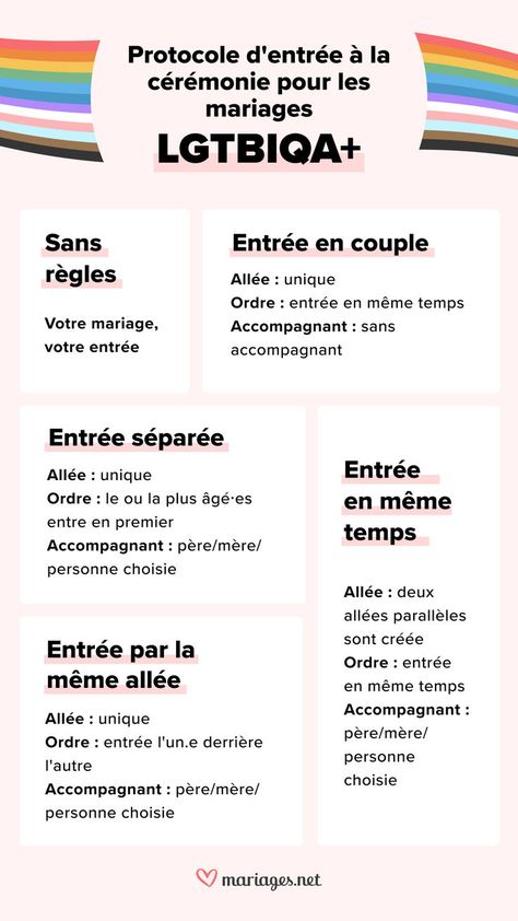 Voici différentes manière d'entrée à la cérémonie de mariage 👩🏻‍🤝‍👩🏼 #mariagesnet #pridemonth #lgbtqia Le Point