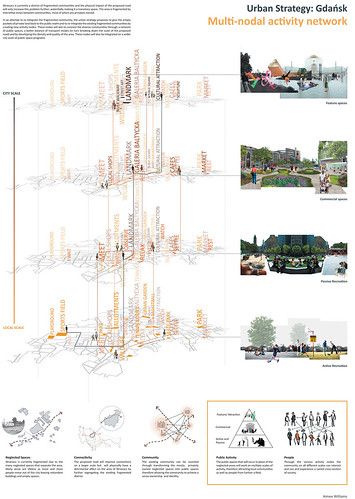 Aimee Williams Architecture Presentation Layout, Presentation Layout Design, Plan Concept Architecture, Landscape Architecture Presentation, Site Analysis Architecture, Urban Design Graphics, Urban Design Architecture, Urban Design Plan, Modern Architecture Interior