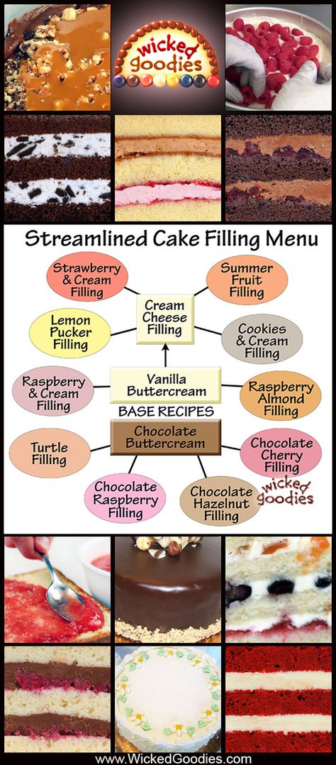 Wicked Goodies | Layer Cake Filling Recipes | https://www.wickedgoodies.net Cake Layer Filling Recipes, Cake Fillers Ideas, Yummy Cake Fillings, How To Make Cake Filling Recipes, Fillings For Cakes Layers, How To Layer Cakes With Filling, Layer Cake Flavor Combinations, Cakes Fillings Recipes, Layer Cake Filling Ideas