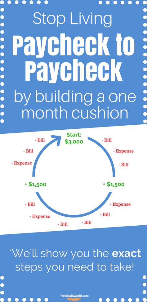 How To Get One Month Ahead On Bills, How To Get A Month Ahead On Bills, One Month Ahead Budget, How To Get Ahead Financially, One Month Ahead Savings Challenge, Month Ahead Savings Challenge, Mindful Spending, Planning Center, 59th Birthday