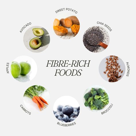 Let's talk about fibre! Fibre is one of the most important nutrients for our overall health, and yet it's often overlooked. But today, we're shining the spotlight on the amazing benefits of fibre-rich foods! So, what is fibre? Fibre is a type of carbohydrate that can't be broken down by the body, and it's found in plant-based foods like fruits, vegetables, whole grains, and legumes. And the benefits are endless! Here are some of the amazing fiber-rich foods you should be adding to your diet... Hormone Balancing Foods, Fiber Rich Diet, Fiber Rich Fruits, Foods To Balance Hormones, Healthy Fiber, Cycle Syncing, Period Hacks, Fruit Benefits, Fiber Diet