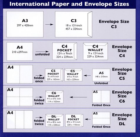 Papers Envelope Sizes Chart, Card Sizes Chart, Card And Envelope Size Chart, Standard Card Sizes Free Printable, 3x3 Envelope Template, Envelope Printing Template, Envelope Size Chart, Canva Sizes, Big Shot Projects