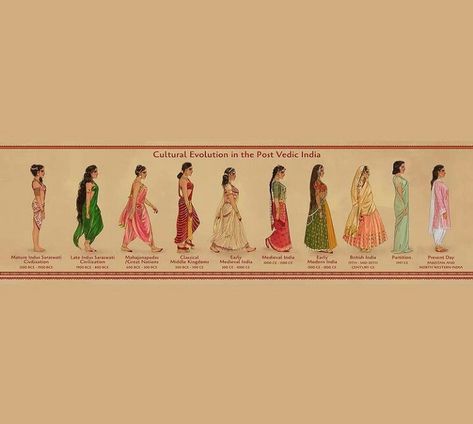 India Aesthetic Drawings, Indian Fashion Evolution, Ancient Indian Outfits, Ancient India Aesthetic Art, Vedic Period Costumes, Indian Cultural Clothing, Types Of Indian Dresses, Ancient Indian Fashion, Ancient Indian Clothing