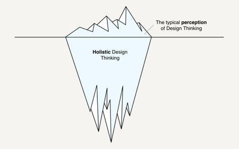 The misperception of Design Thinking. Design Thinking Tools, Holistic Design, Design Thinking Process, How Design, News Web Design, Systems Thinking, Organizational Behavior, Design Theory, Ux Design Inspiration