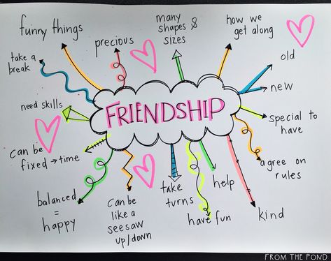 Friendship is Like a Seesaw Presentation Ideas For Friends, Preschool Friendship, Friendship Ideas, Friendship Poster, Friendship Lessons, Friendship Theme, Friendship Skills, Friendship Activities, From The Pond