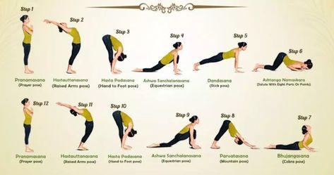 Surya Namaskar Instructions - Complete Sun Salutation Steps #Yoga #SuryaNamaskar Surya Namaskara, Yoga Steps, Yoga Routine For Beginners, Yoga Images, Surya Namaskar, Yoga Kurse, Yoga Techniques, Yoga Iyengar, Yoga Posen