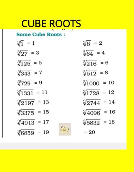 Cube of 1 to 20 Maths Puzzles, Math Tricks, Math Resources