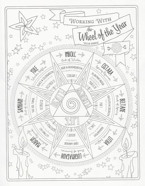 Witches Wheel, The Wheel Of The Year, Witch Coloring Pages, Writing Paper Printable Stationery, Magic Spell Book, Grimoire Book, Wheel Of The Year, Moon Calendar, Magick Book