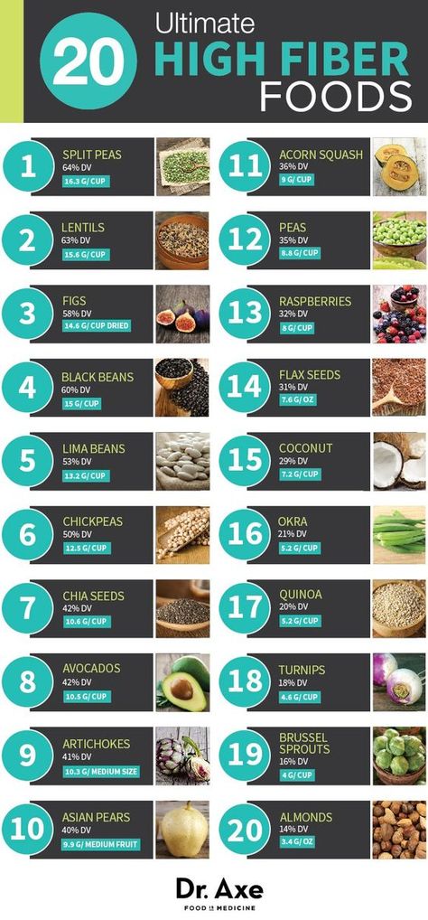 Most of us don't have enough fiber every day, and this largely affects our health! Resep Diet, Fiber Diet, High Fiber Diet, Fiber Rich Foods, High Fiber Foods, Fiber Foods, High Fiber, Detox Smoothie, Kefir