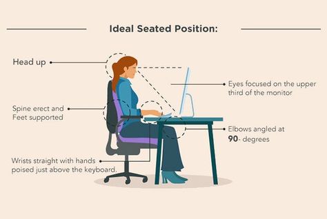 How To Sit Properly, Fix Posture, Anterior Pelvic Tilt, Neck Hump, Pelvic Tilt, Blood Pressure Cuff, Being An Entrepreneur, Wellness Clinic, Seo Search Engine Optimization