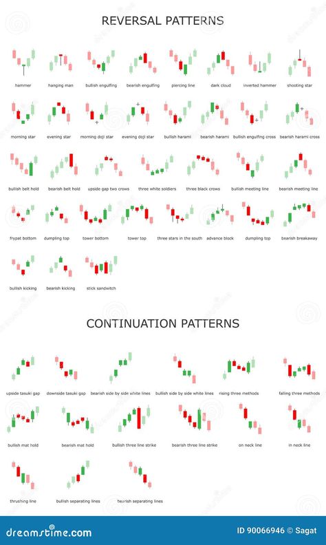 Continuation Patterns, Reversal Patterns, Salam Ramadhan, Trading Patterns, Candlestick Chart Patterns, Chart Patterns Trading, Technical Trading, Financial Charts, Forex Trading Strategies Videos