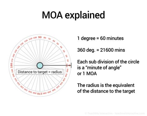 Long Range Shooting, Deer Hunting Tips, Shooting Targets, Target Practice, Hunting Tips, Scopes, Pew Pew, Deer Hunting, Pros And Cons