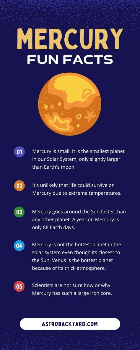 Mercury is the closest planet to the Sun The Planet Mercury, Facts About Mercury Planet, 3d Mercury Planet Project, Mercury Planet Project, Mercury Facts For Kids, Facts About Mercury, Mercury Painting, Mercury Facts, Ladybug Room