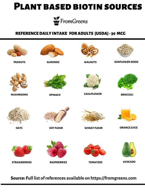 Learn more about plant based foods high in biotin, body functions, deficiency symptoms and toxicity side effects of biotin. #vegannutrition #whatveganseat #biotin #fromgreens Biotin Foods, Biotin Benefits, Biotin Rich Foods, Vitamin Rich Foods, Deficiency Symptoms, Body Functions, Vegan Nutrition, Plant Based Nutrition, Vegan Foods