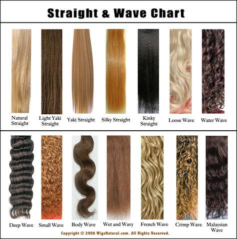 Hair Texture: Straight & Wave Chart Hair Texture Chart, Different Types Of Perms, Types Of Perms, Hair Type Chart, Beauty School Cosmetology, Hair Perms, Crimped Waves, Perm Curls, Body Wave Perm