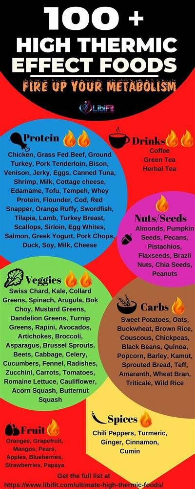 Ultimate High Thermic Foods List: High Thermic Effect Food List, High Thermic Foods List, Thermic Foods, Thermogenic Foods, Boost Metabolism Drink, Metabolism Boosting Foods, Burnt Coffee, Heart Healthy Diet, Fiber Foods