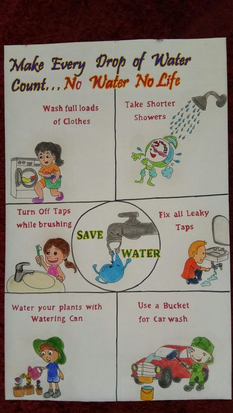 How To Conserve Water, Conservation Of Water Drawing, Save The Water Poster Ideas, Water Conservation Drawing Ideas, Water Conservation Poster For Kids, How To Save Water Drawing, Water Conservation Poster Schools, Save Water Drawing For Kids, How To Save Water Poster