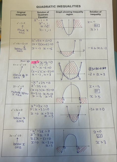 quadratic inequalities Act Math Tips, Algebra 2 Aesthetic, A Level Maths Notes, Math Notes Aesthetic, Quadratic Inequalities, Algebra Notes, Study Math, Study Girl, Quadratic Formula