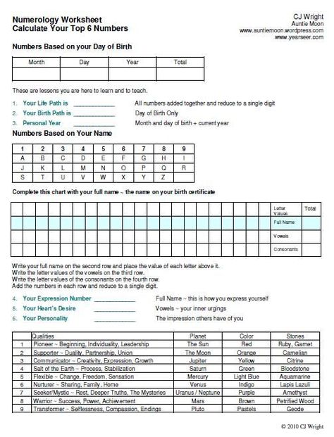 Chinese Numerology, Numerology Calculation, Expression Number, Numerology Life Path, Numerology Numbers, Numerology Chart, Astrology Numerology, Birth Chart, Life Path