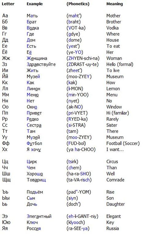 Language Alphabets, Russian Learning, Albanian Language, Cyrillic Alphabet, Portuguese Words, Russian Alphabet, Russian Lessons, Learning Russian, Russian Language Lessons
