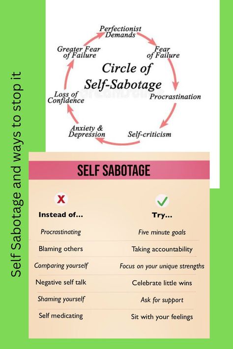 Self Sabotage What Is This Behaviour, Self Sabatoge Worksheets, Opposite Action Dbt, Dbt Therapy Activity, Self Sabotaging Behaviors, Self Sabatoge, Self Awareness Activities, Opposite Action, Self Sabotaging