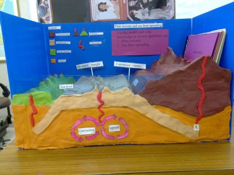 Geography Model, Volcano Project, Volcano Model, Volcano Pictures, Volcano Projects, Making A Volcano, Ideas For Learning, Earth Science Lessons, Geography Project