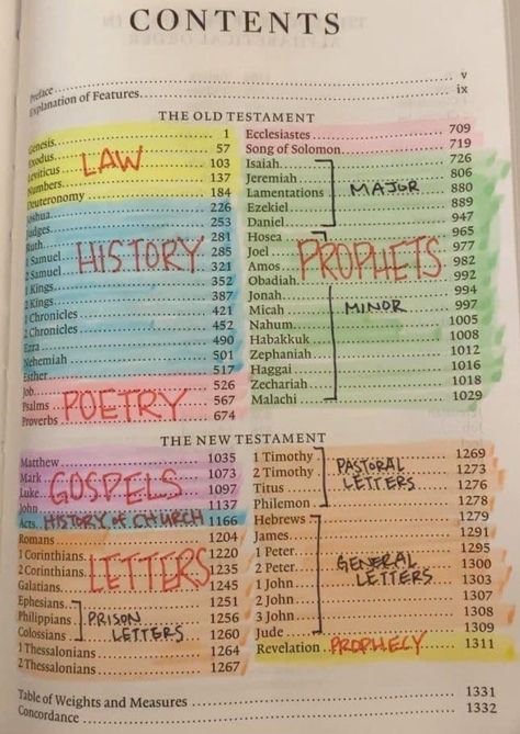 Bible Color Coding, Scripture Passages, Bible Highlighting, Old Testament Bible, Learn The Bible, New Testament Bible, Study The Bible, Bible Study Topics, My Bible