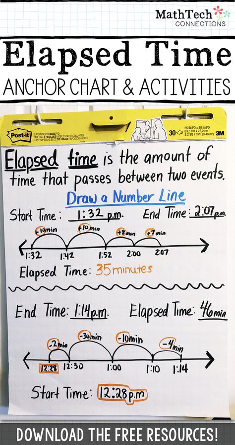 Students can refer to this Elapsed Time Anchor Chart. Use the Number Line strategy to practice elapsed time. You will also find free practice pages to use during guided math groups. #ElapsedTime #MathCenters #MathGames #ThirdGradeMath #3rdgrademath #GuidedMath #MathTechConnections Elapsed Time Anchor Chart, Telling Time Anchor Chart, Time Anchor Chart, Math Anchor Chart, Guided Math Groups, Math Charts, Classroom Anchor Charts, Math Anchor Charts, Math School