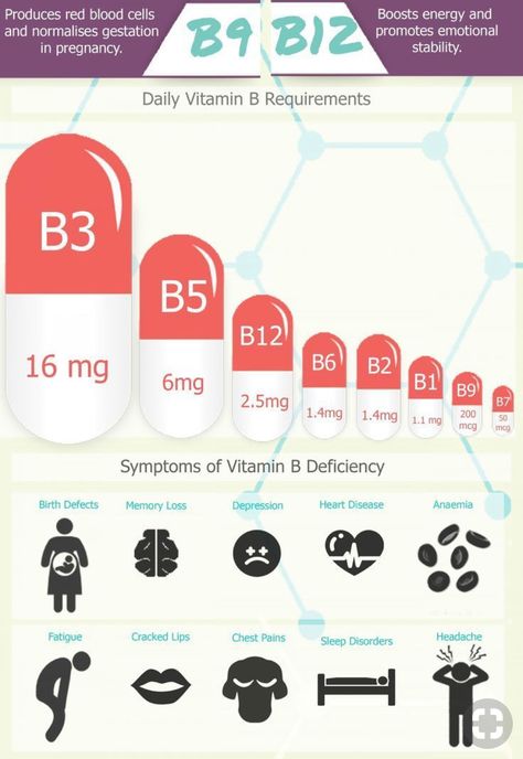 B Complex Vitamin B Complex Benefits, Supplements For Muscle Growth, Herbalife Nutrition Facts, Yoga Information, Healthy Superfoods, Holistic Health Remedies, How To Sleep Faster, Nerve Pain Relief, Coconut Health Benefits