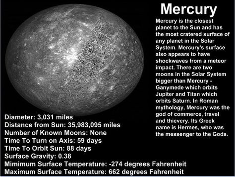 Mercury Facts For Kids, Planet Facts, Mercury Facts, Mercury Surface, Solar System Worksheets, Mercury Planet, Solar System Projects, Planet Mercury, Reaching Your Goals